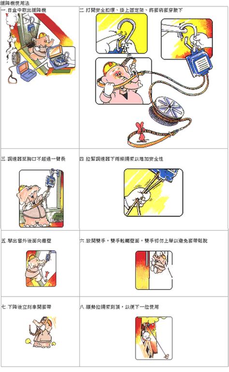 緩降機口訣|緩降機使用法